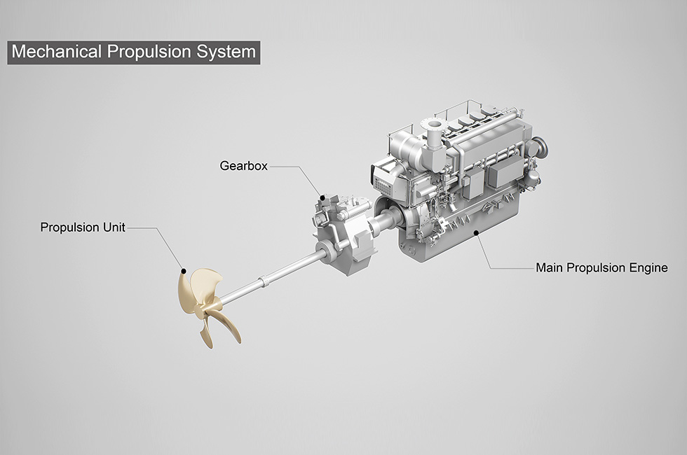Mechanical Propulsion