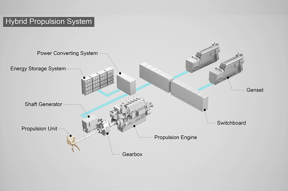 Hybrid Propulsion