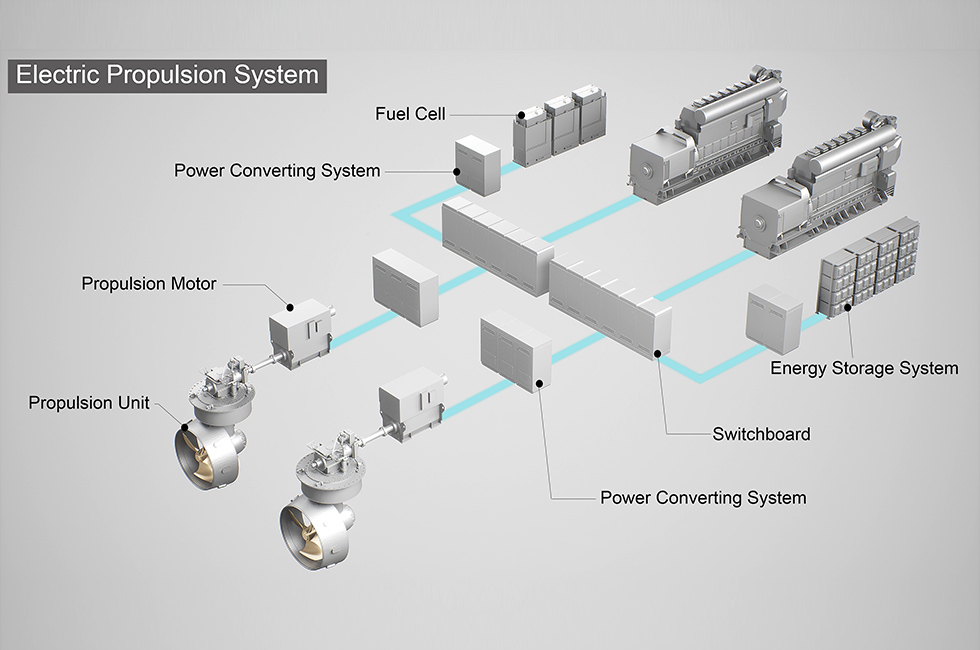 Electric Propulsion (with Engine)