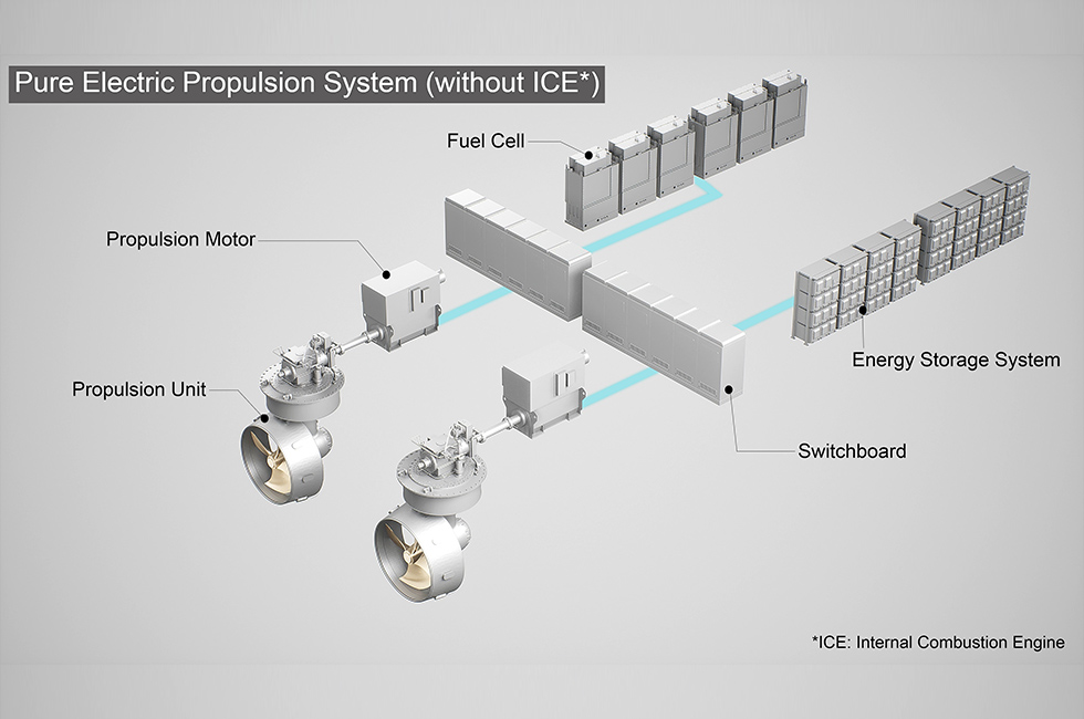 Electric Propulsion (without Engine)